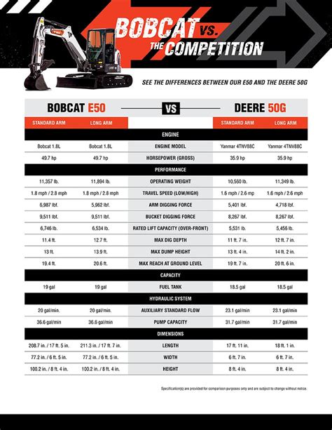 mini excavator bob cat|bobcat excavator size chart.